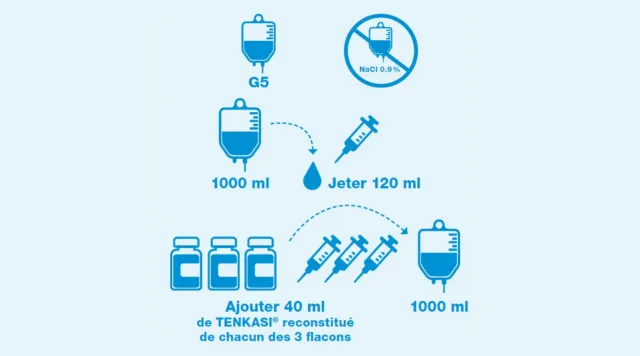 Tenkasi Dilution pour les adultes